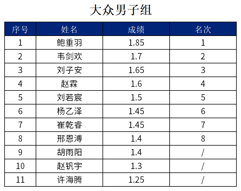 low, 方式, src