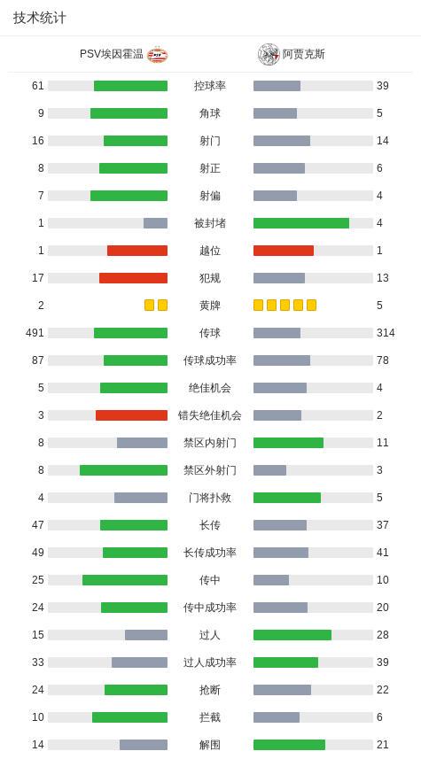 分钟, 儒尼奥尔助