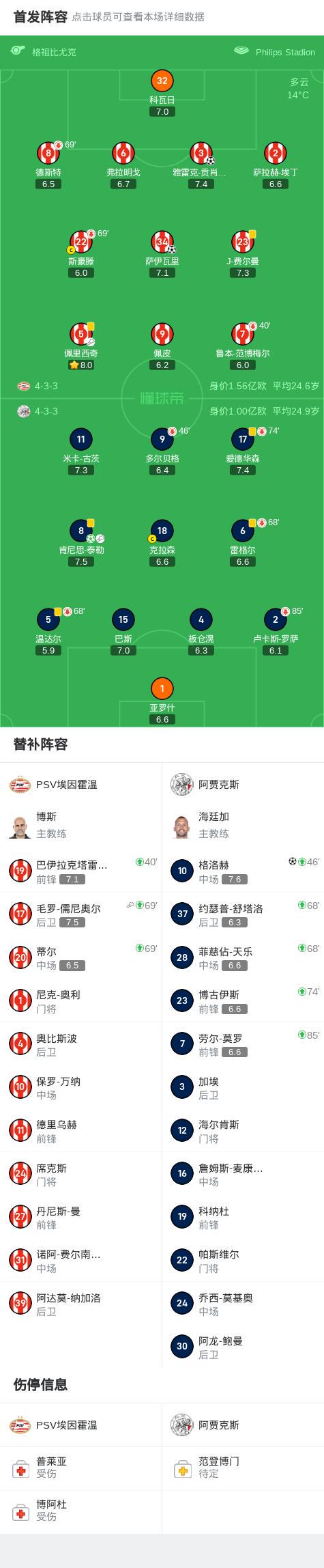 img, 分钟, 贡肖罗夫斯